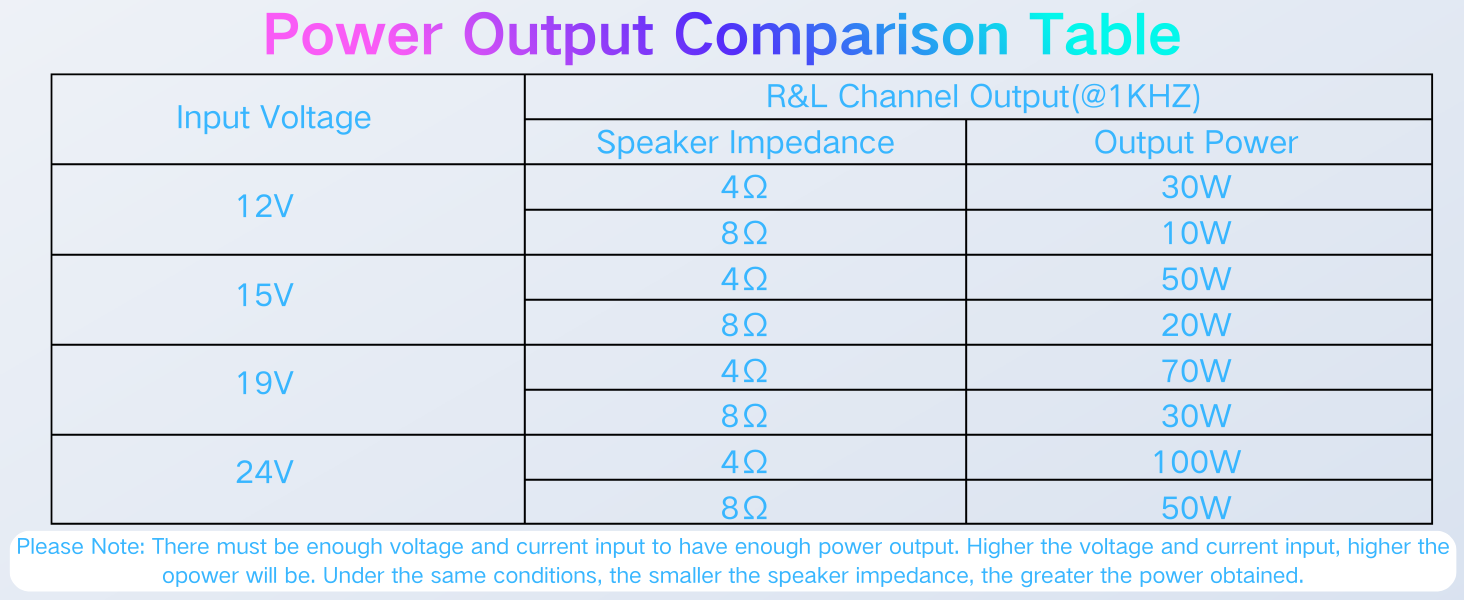 100W Bluetooth5.3 Amplifier
