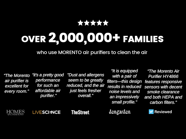 Air Purifiers for Bedroom