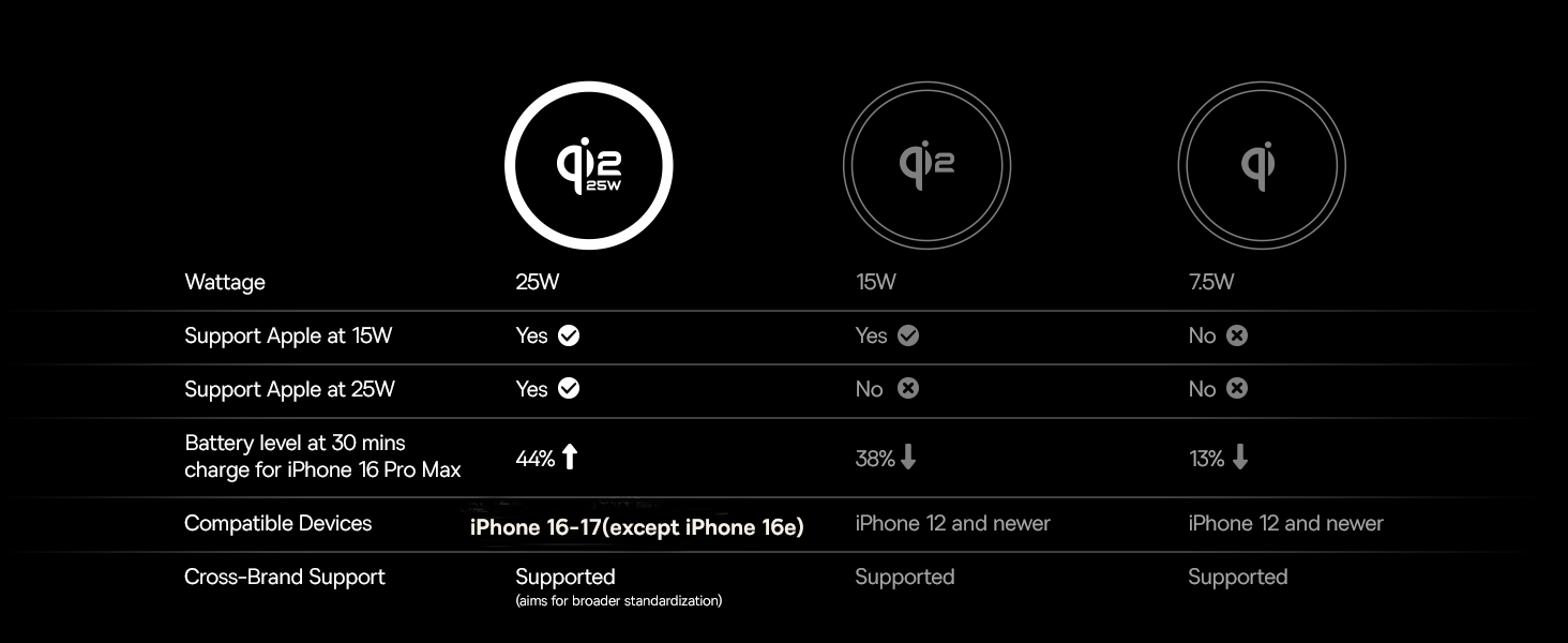 11-anker magsafe power bank