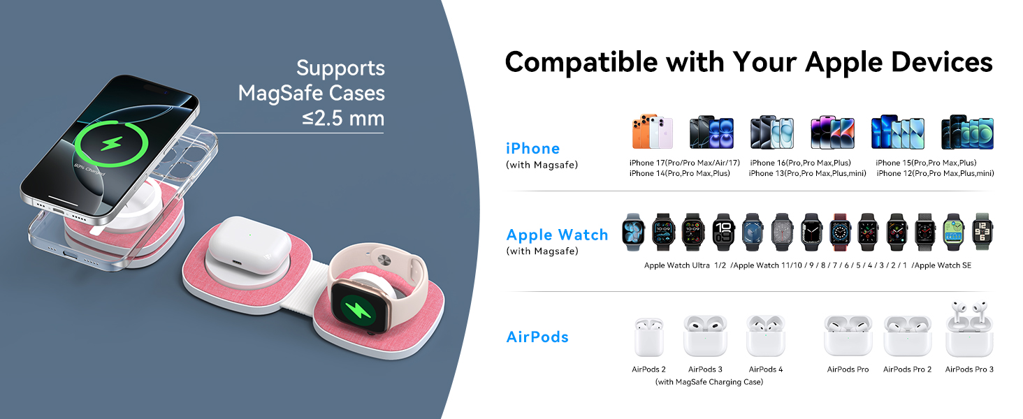 Flodable 2 in 1 Mag-Safe Wireless Charger for iPhone