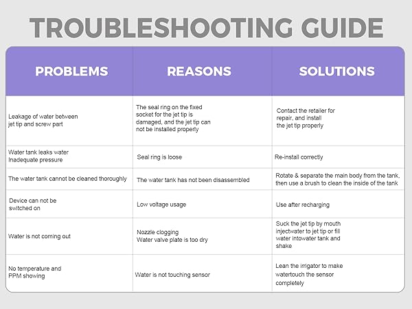 Electric water flosser