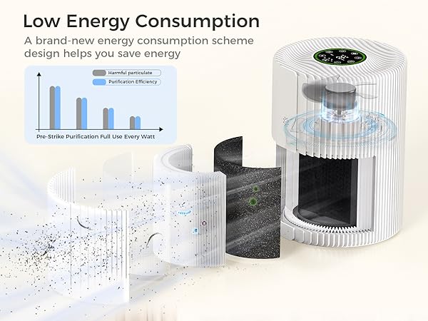 air purifier