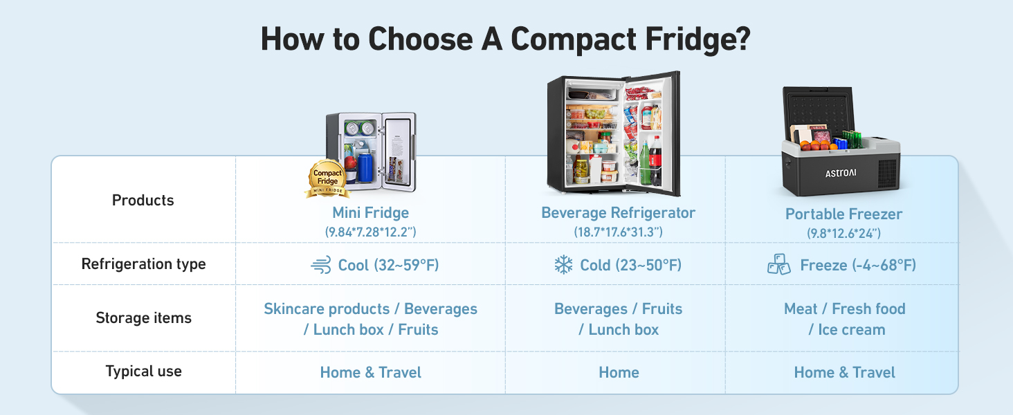 How to choose a compact fridge?