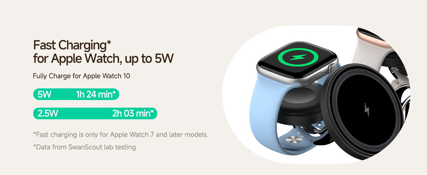 Text reads 'Fast Charging* for Apple Watch, up to 5W'. Product image shows circular charging device for Apple Watch with technical specifications and charging time indicators.