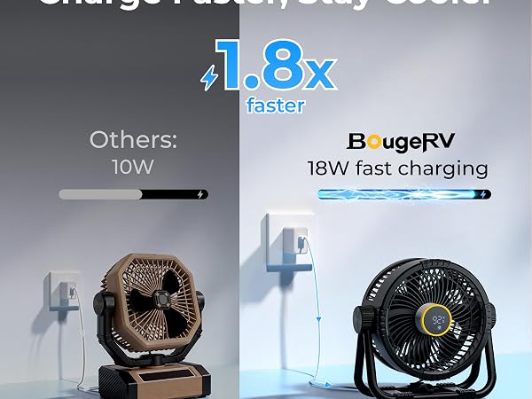 Battery Operated Fan with Fast Charging