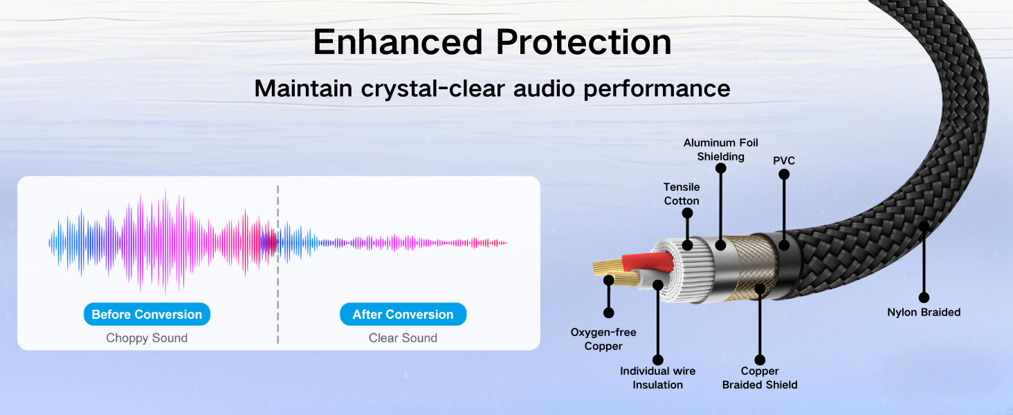 XLR Male to 3.5mm TRS Male Unbalanced Cable