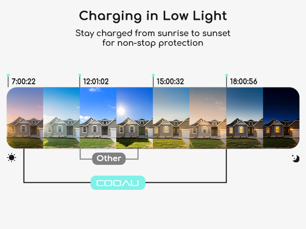 Low-light Charging