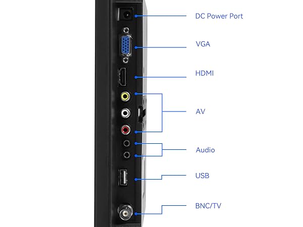 multiple ports