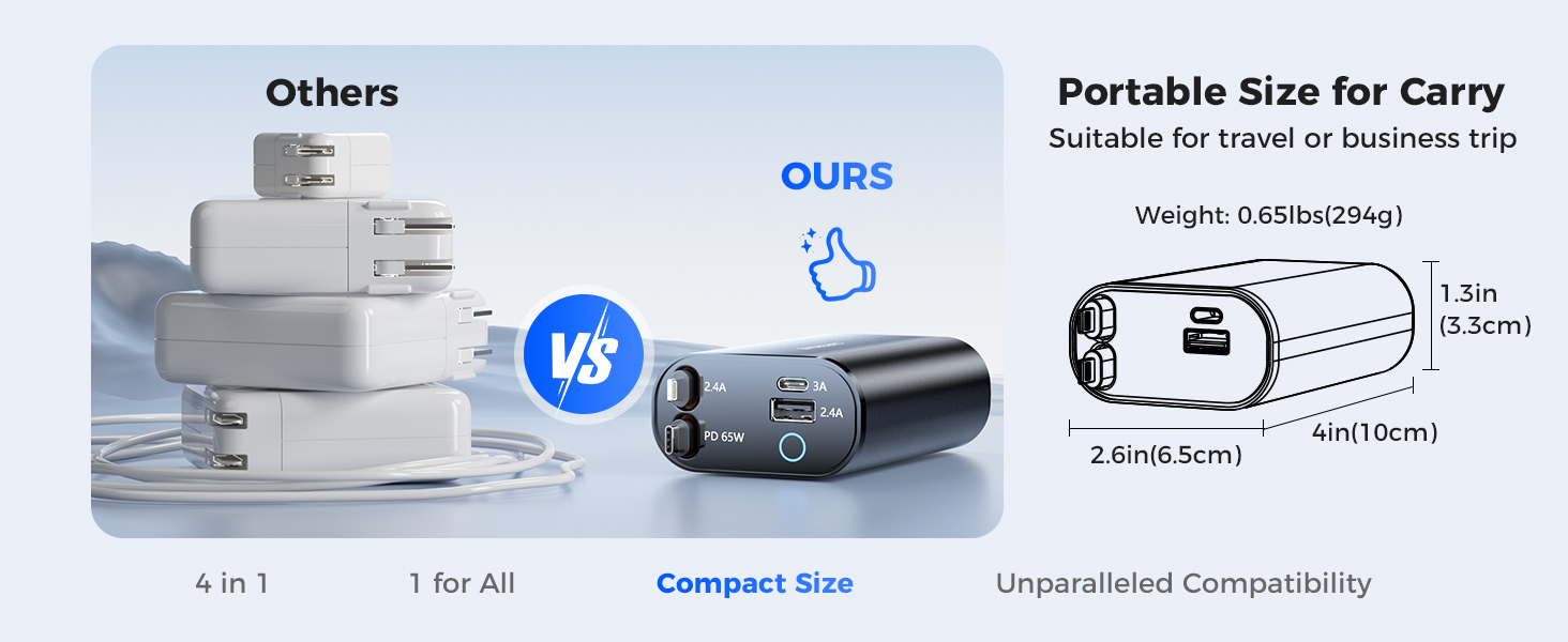 charger block multiple ports