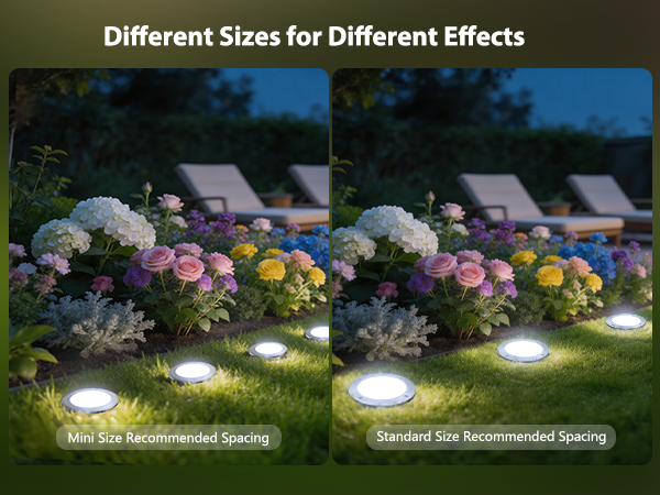Different Sizes for Different Effects Mini Size Standard Size Recommended Spacing