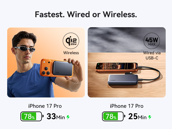 fastest both wired and wireless