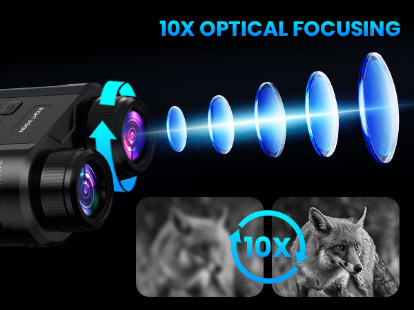 10 X OPTICAL FOCUSING