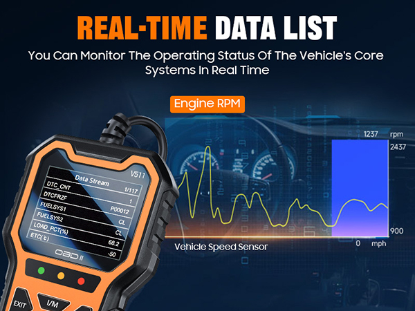 Real-time Data List