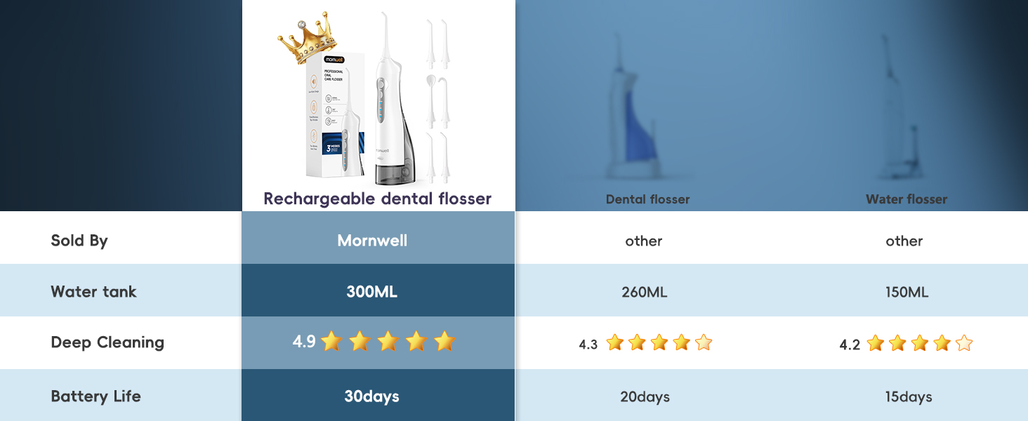 waterpik water flosser cordless