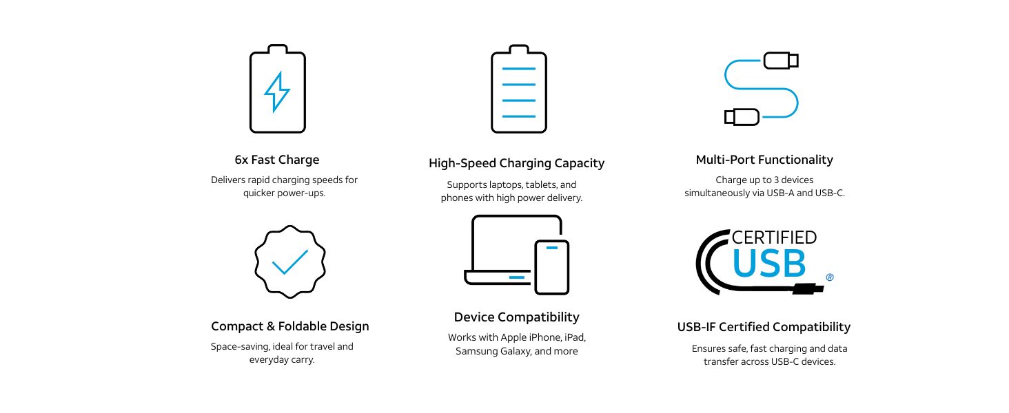 72W USB-C charger 6x fast charge PD power multi-port foldable plug Apple Samsung certified