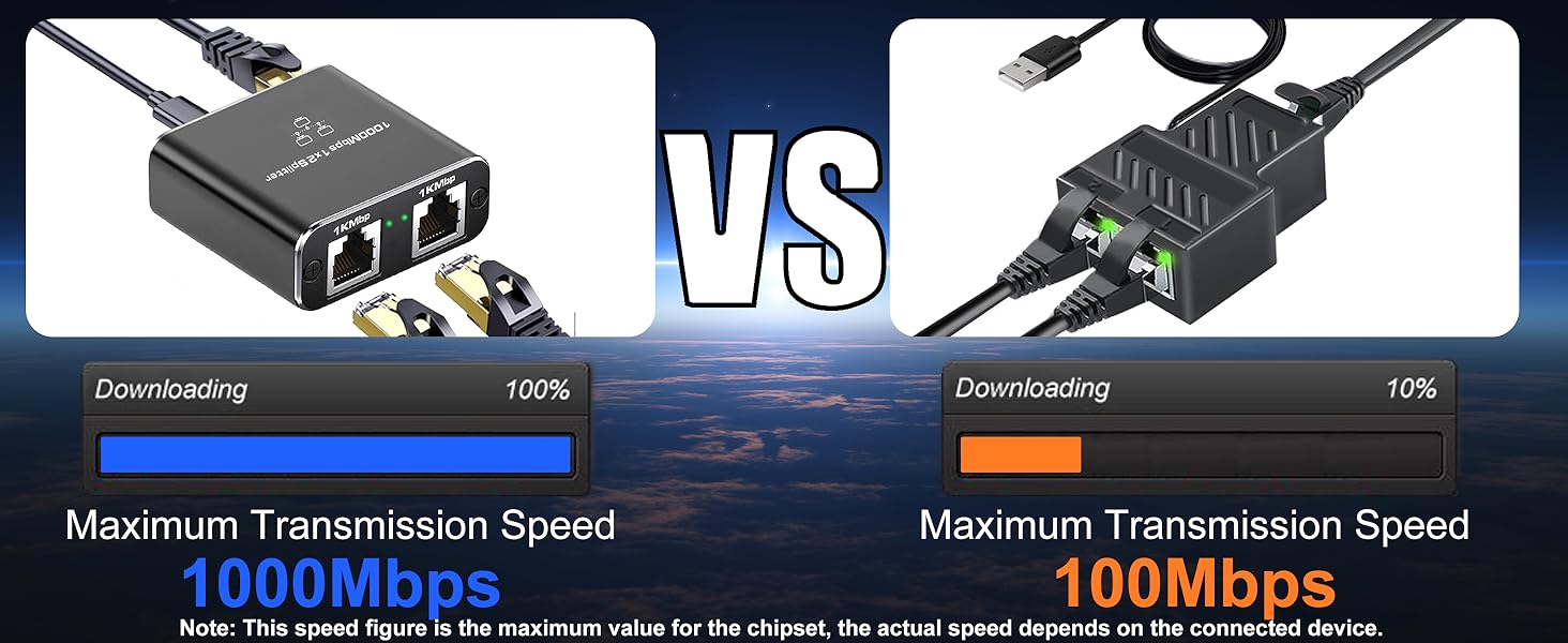 Gigabit Ethernet Splitter 1 to 2 High Speed