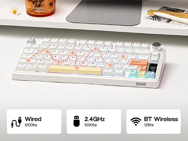 Text shows '2.4GHz', 'BT Wireless', and 'Wired' options. White computer keyboard with RGB lighting displayed from different angles on desk surface.