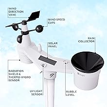 Logia 7-in-1 Outdoor Sensor
