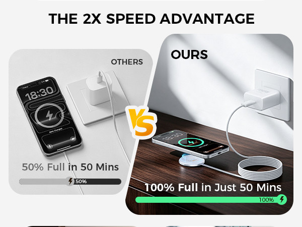 Magnetic Wireless Charger