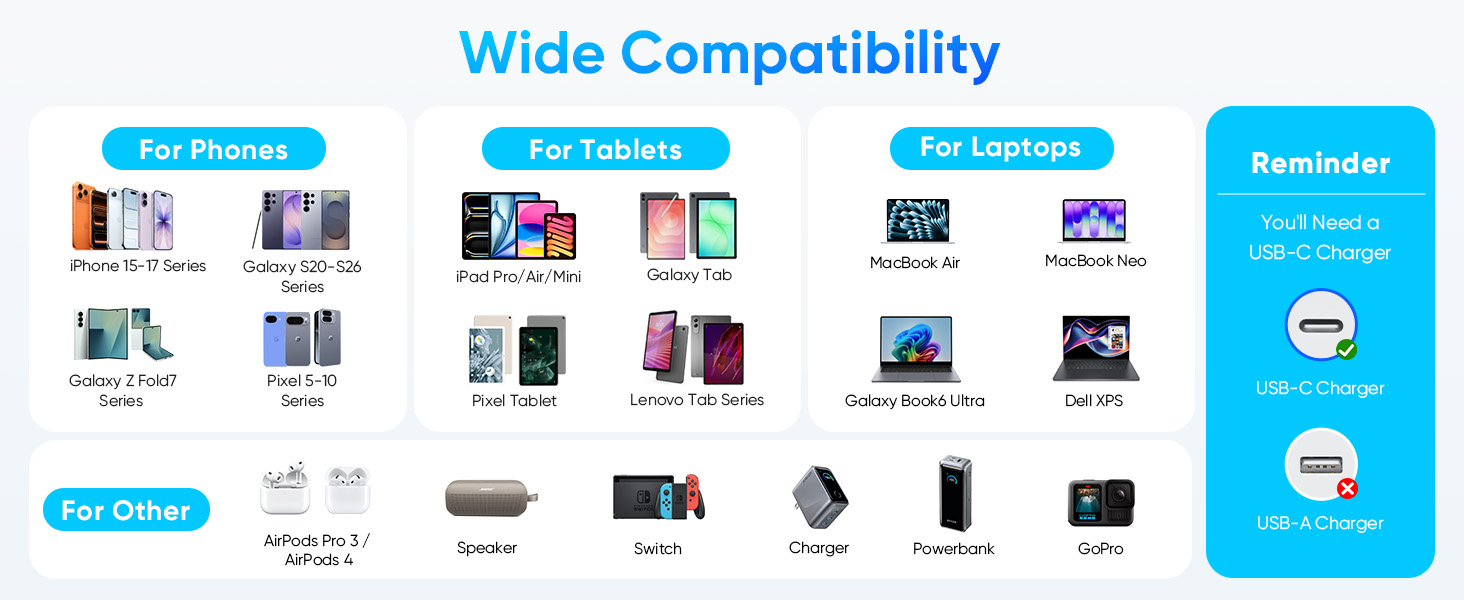 100w usb c cable