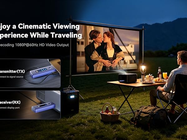 Wireless HDMI Transmitter and Receiver