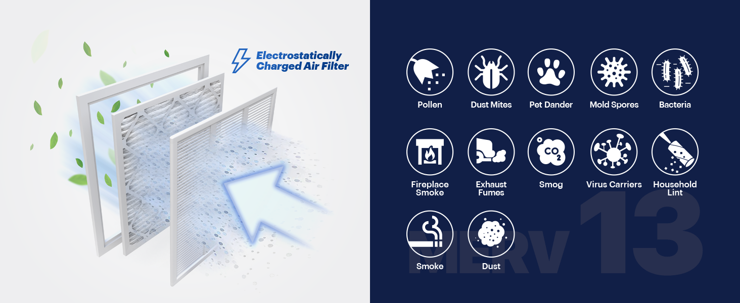 Particle Filtration, pollen, dust, mold spores, smoke, fumes, smog, virus carriers, bacteria