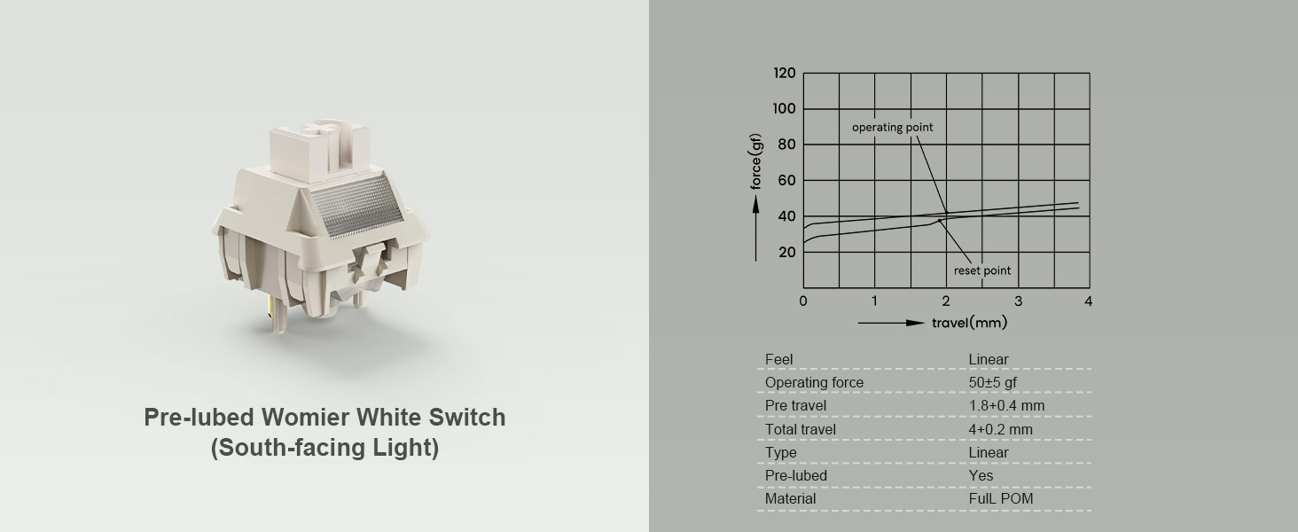 Smooth &amp;amp; Swappable Switches