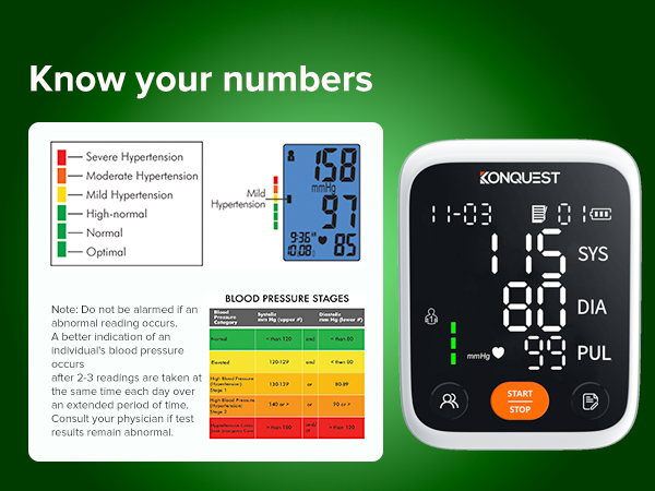Know your numbers