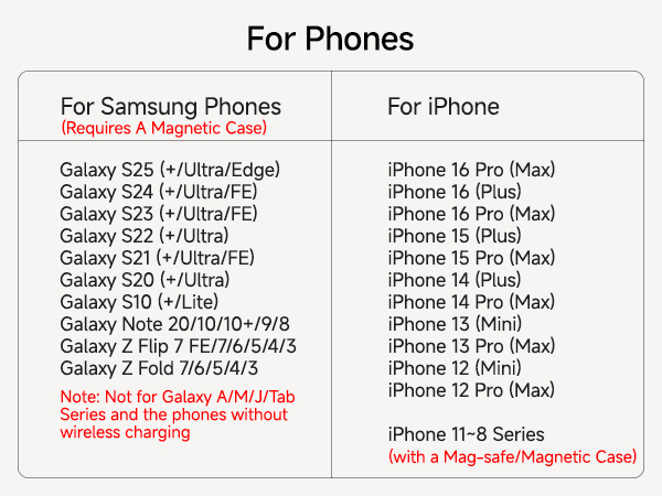 magsafe charger samsung
