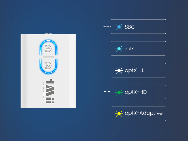 aptx adaptive bluetooth adapter
