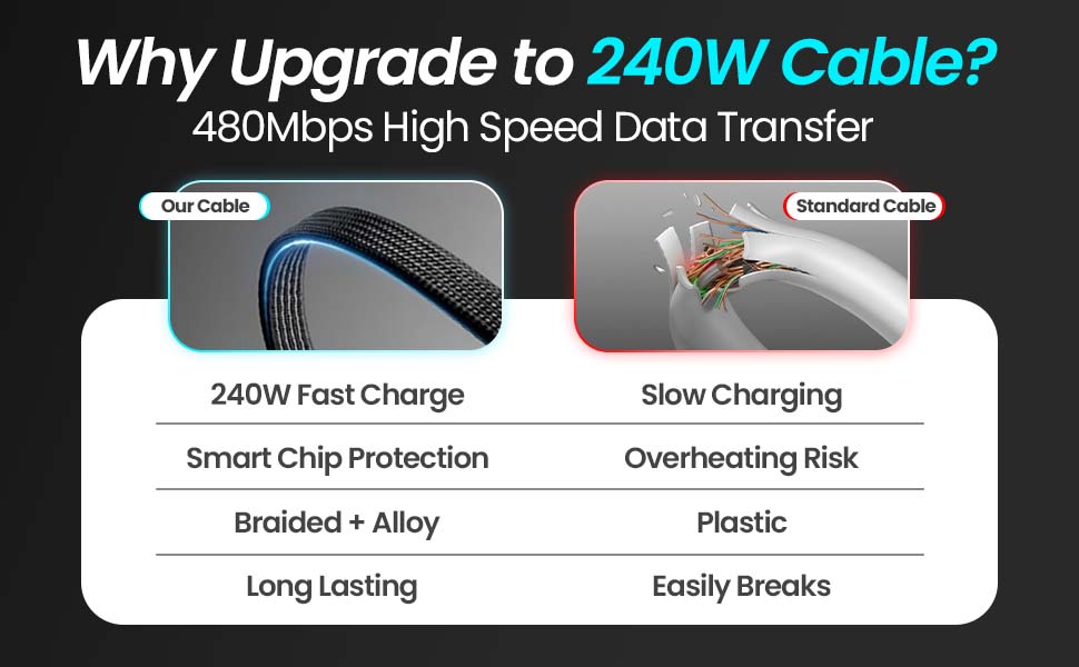 240w stand data cable