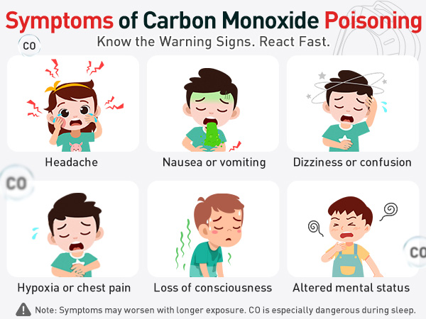 Symptoms of Carbon Monoxide Poisoning