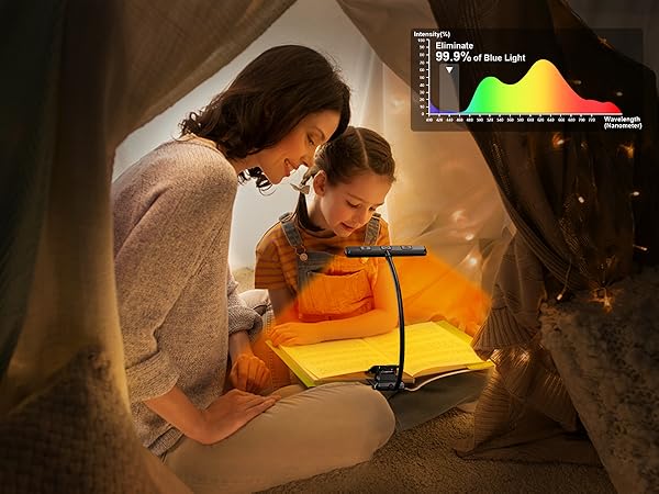 Woman and child reading illuminated book in dim room. Overlay shows colorful graph chart.