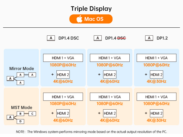 Triple Display