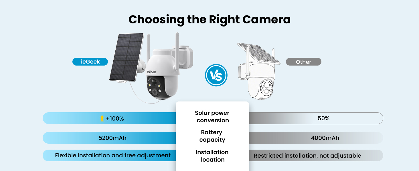 iegeek security camera