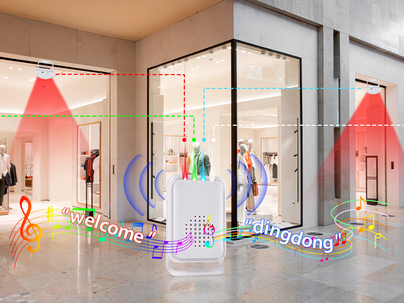 motion sensor doorbell