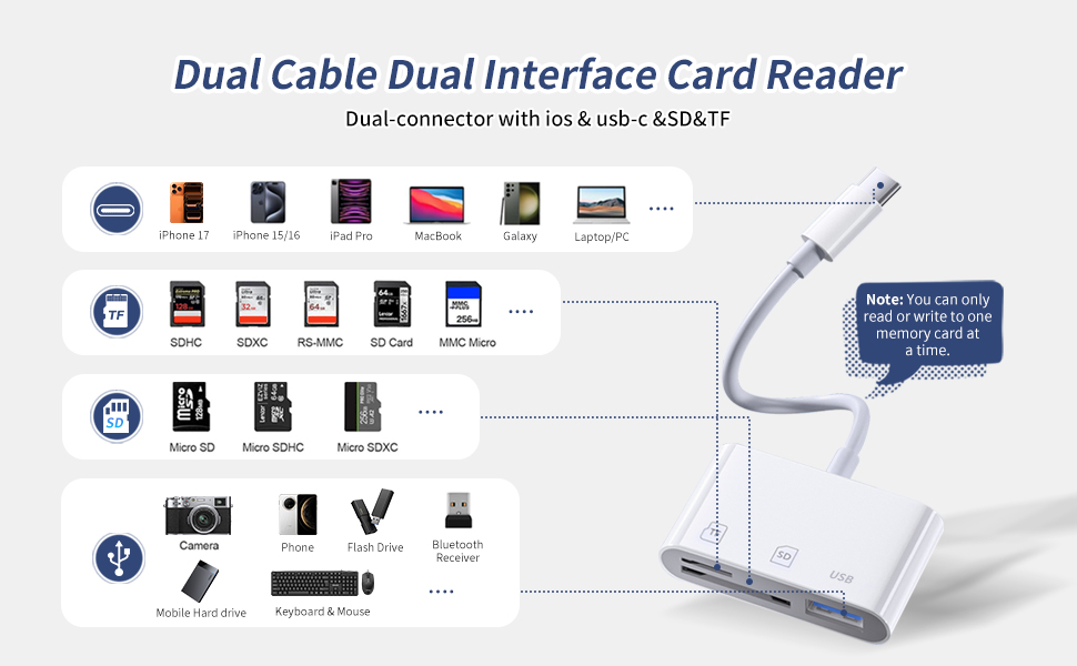 sd card reader for iphone 16 sd to usb c sd card reader for mac micro sd card reader