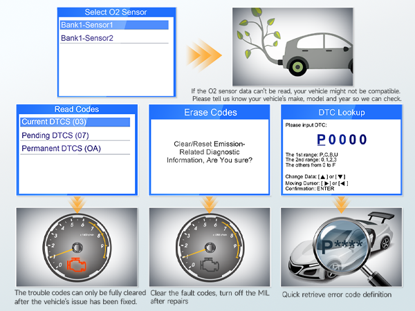 diagnostic scanner for all vehicles