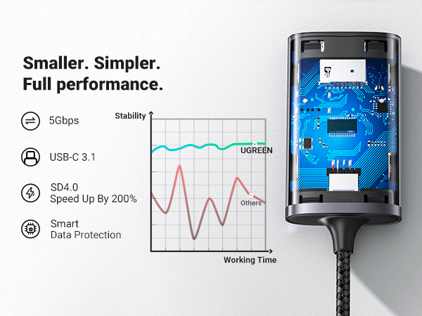 USB C SD card reader