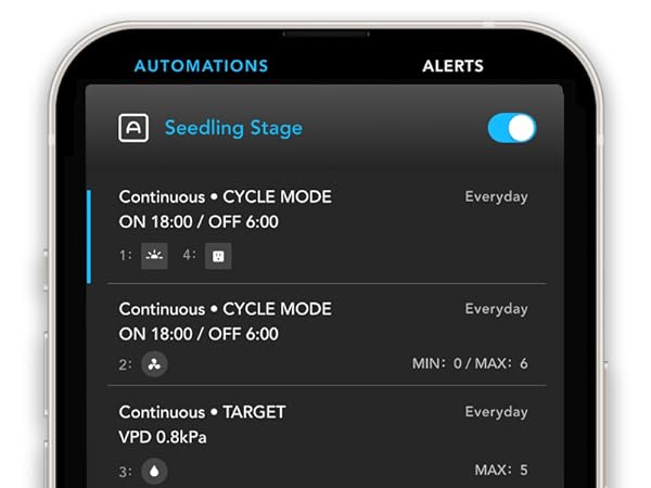 Grow Tent Heater VPD Temperature Controller Extension Hose 10-Level PTC Heating PWM Grow Rooms
