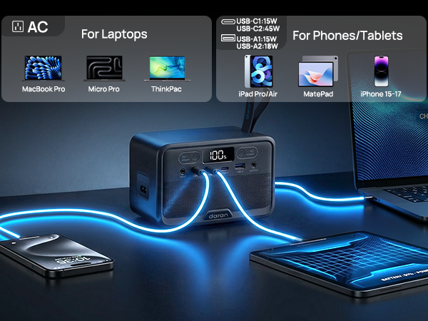 Multiple Port Outputs