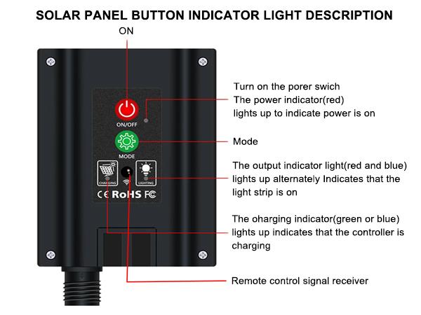 solar led strip lights outdoor