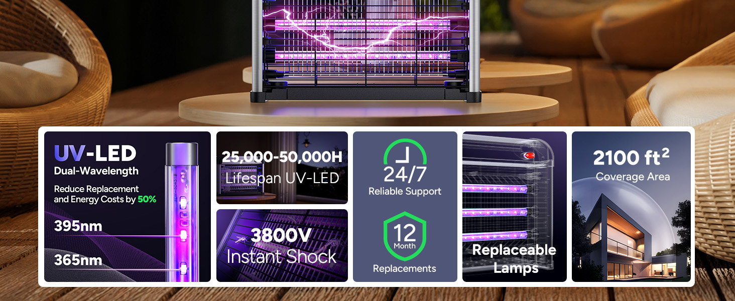 UV-LED 10 Years 2100 ft2 Dual-Wavelength Lifespan 24/7