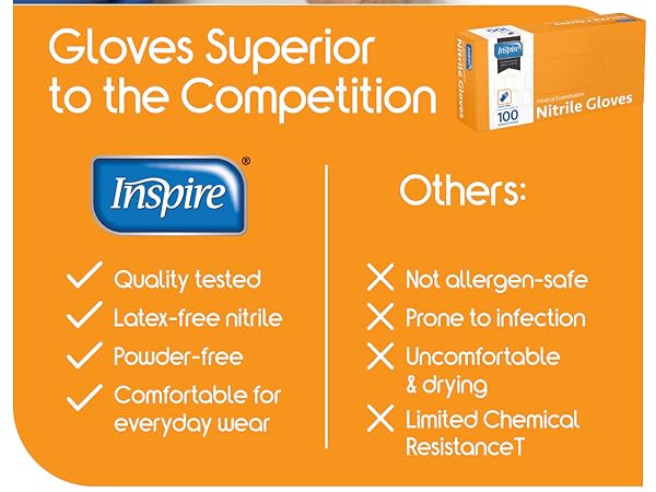 Inspire Nitrile Gloves are made to depend on 