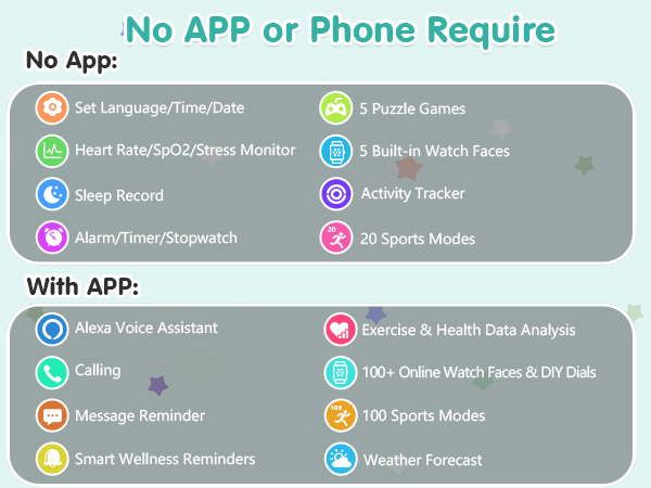 Text reads 'No APP or Phone Require', 'With APP:'. Interface diagram showing feature comparisons with and without app, including icons for monitoring, messaging, calling, and sports modes.