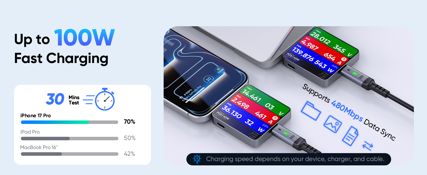usb-c cable offers up to 100W fast charging and 480Mbps data transfer