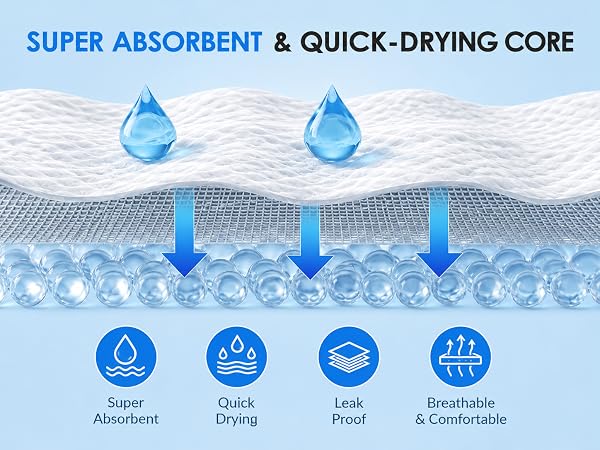 SUPER ABSORBENT &amp;amp; QUICK-DRYING CORE