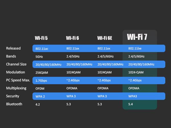 GLOTRENDS BE6500 WiFi 7 PCIe Card for AMD/Intel Desktop PC