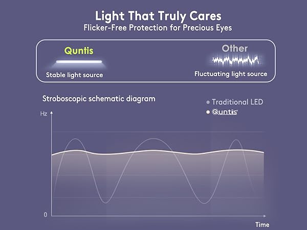 Eye care monitor light