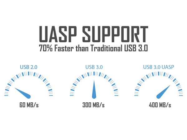 UASP SUPPORT